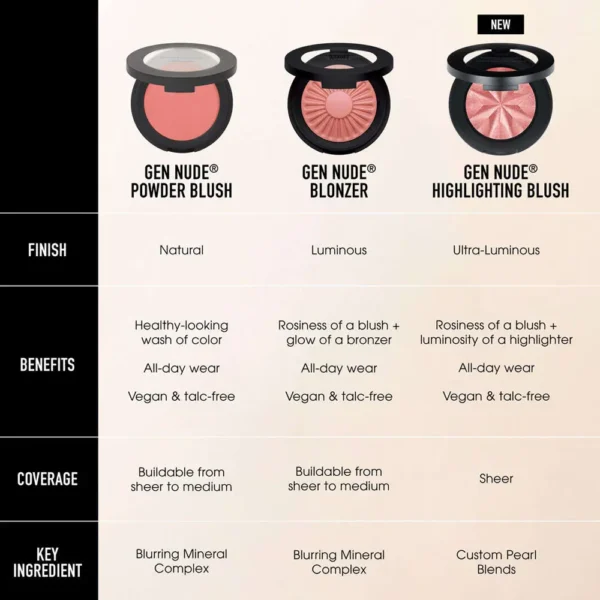 BARE MINERALS GEN NUDE Powder Blush #peachy keen 6 gr