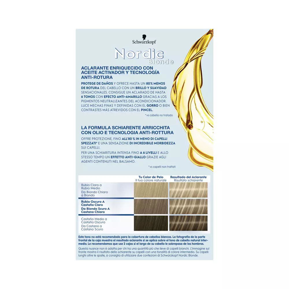 SCHWARZKOPF MASS MARKET+ NORDIC BLONDE M1 radiant highlights 1 u SCHWARZKOPF MASS MARKET+ NORDIC BLONDE M1 radiant highlights 1 u